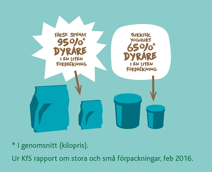 KfS rapport om stora och små förpackningar